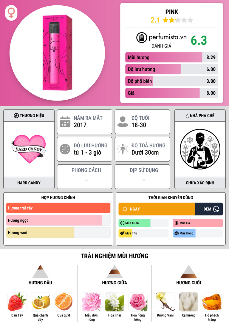 Thông tin chi tiết Pink