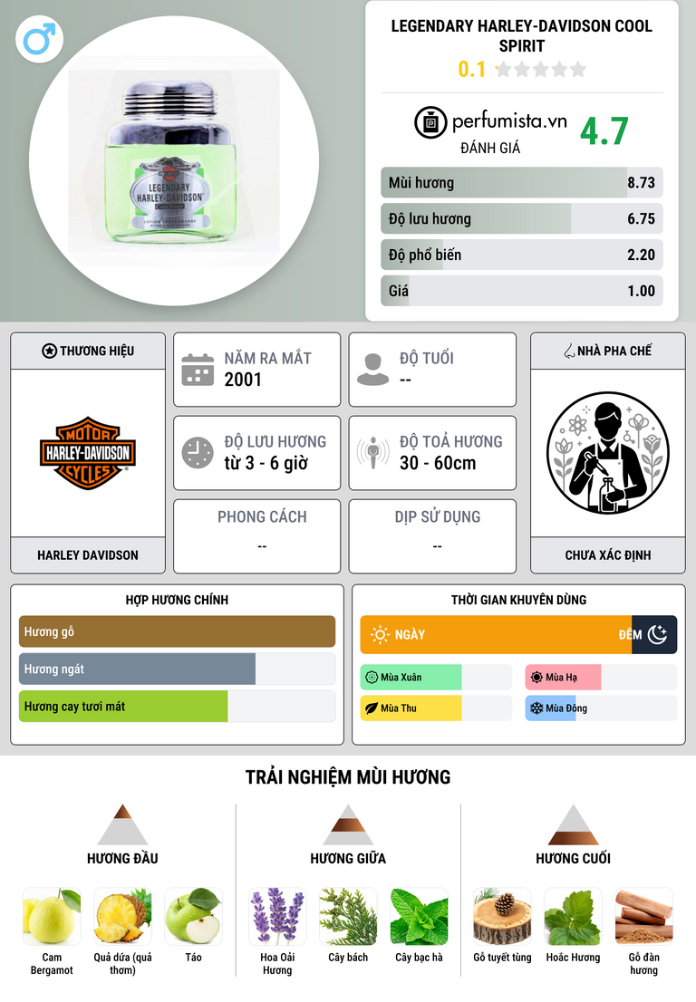 Thông tin chi tiết Legendary Harley-Davidson Cool Spirit