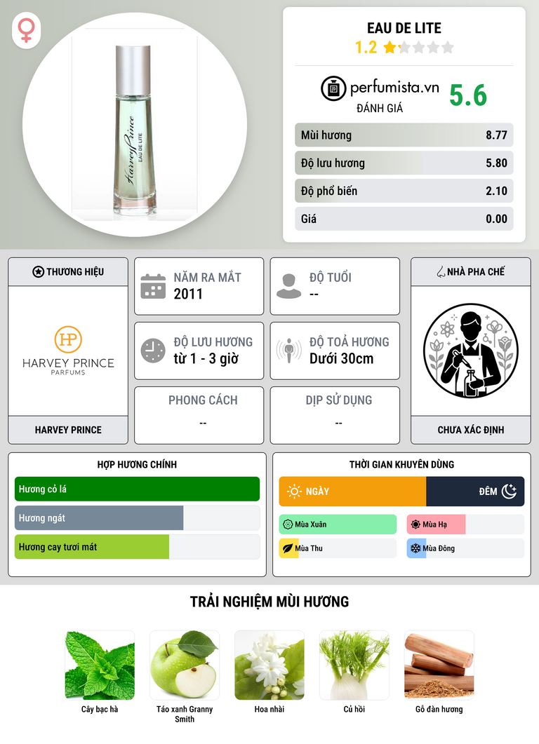 Thông tin chi tiết Eau de Lite