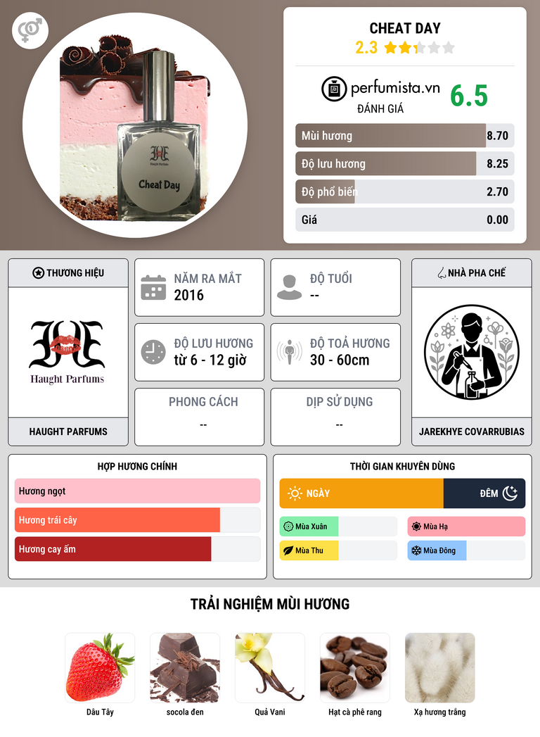 Thông tin chi tiết Cheat Day