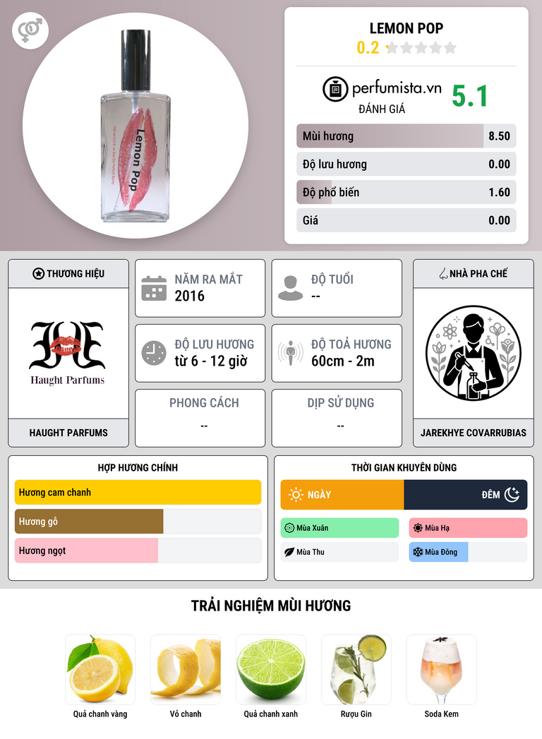 Thông tin chi tiết Lemon Pop