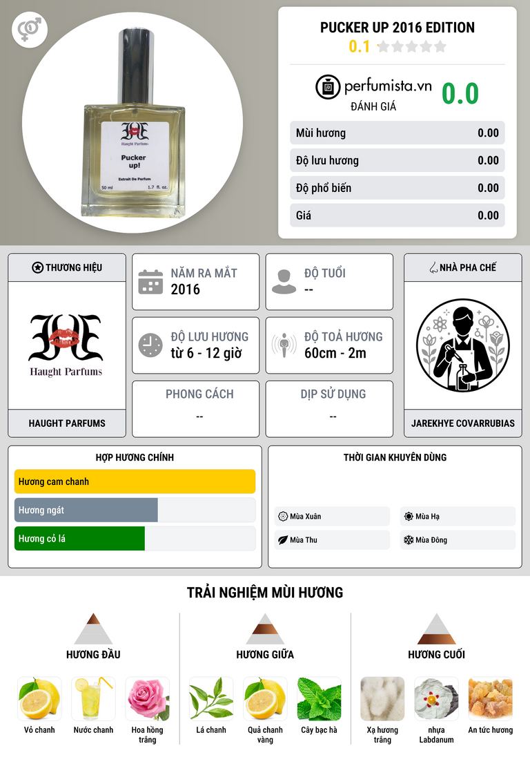 Thông tin chi tiết Pucker Up 2016 Edition
