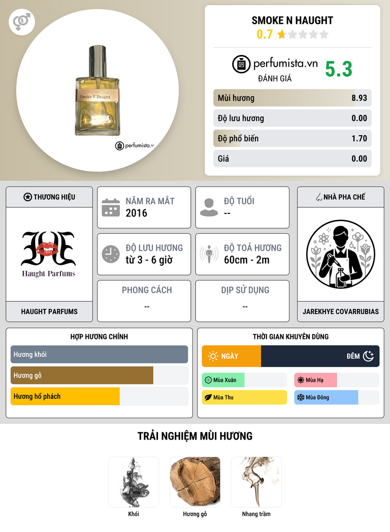Thông tin chi tiết Smoke N Haught