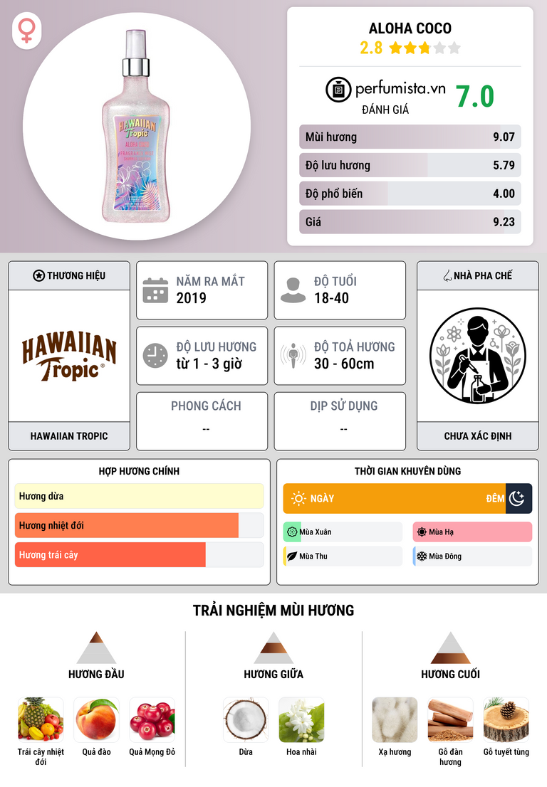 Thông tin chi tiết Aloha Coco