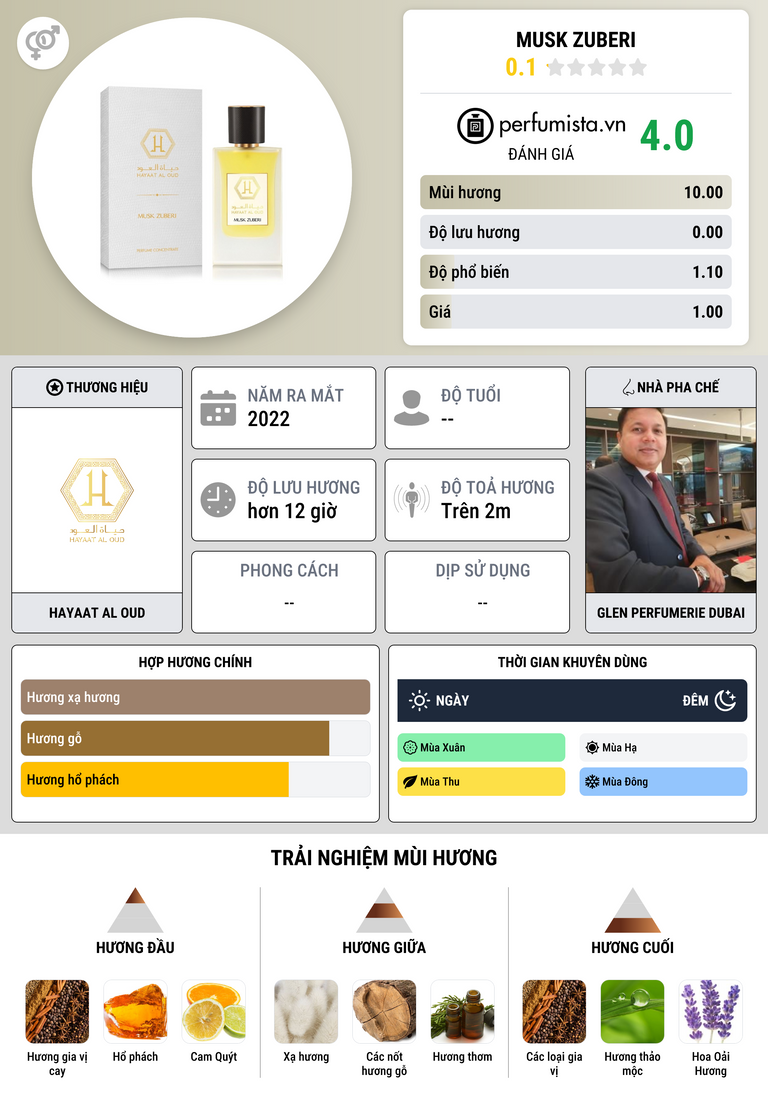 Thông tin chi tiết Musk Zuberi