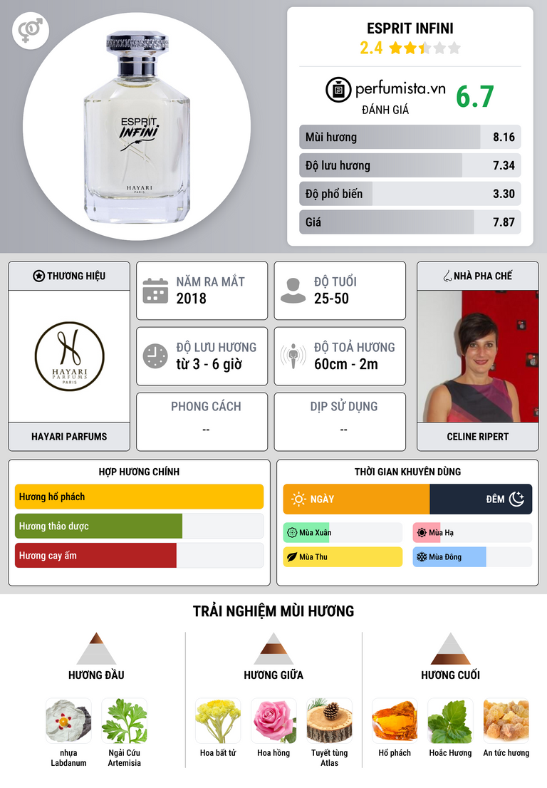 Thông tin chi tiết Esprit Infini