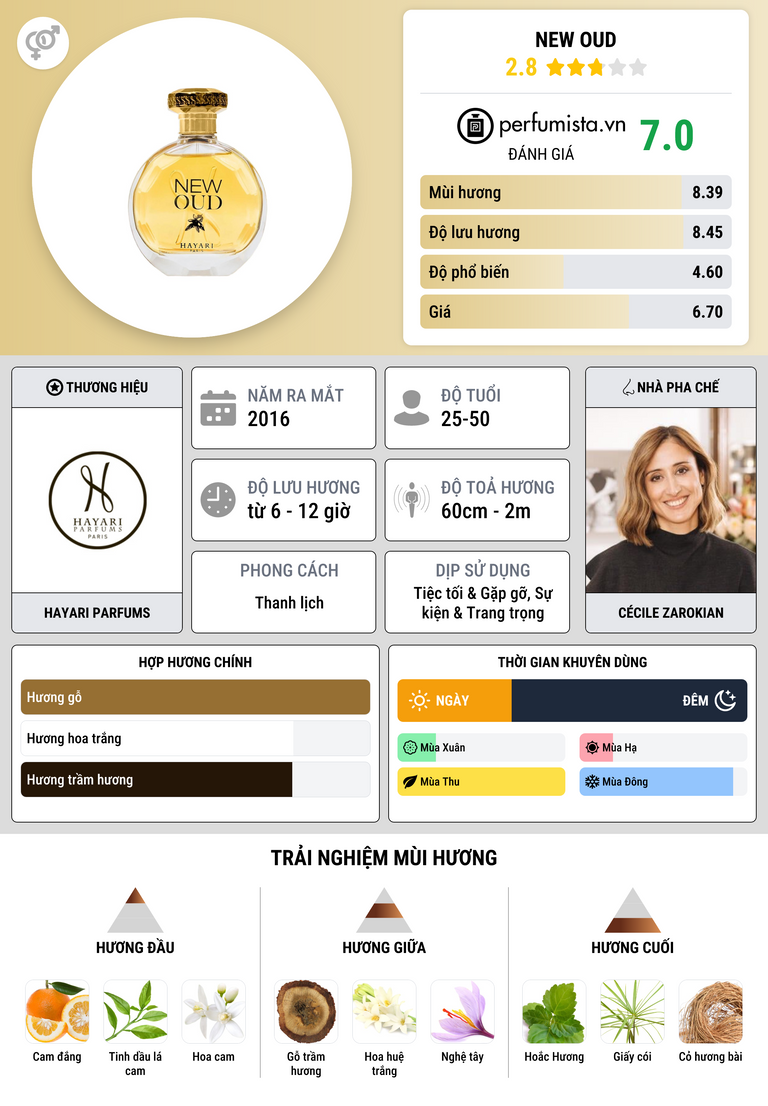 Thông tin chi tiết New Oud