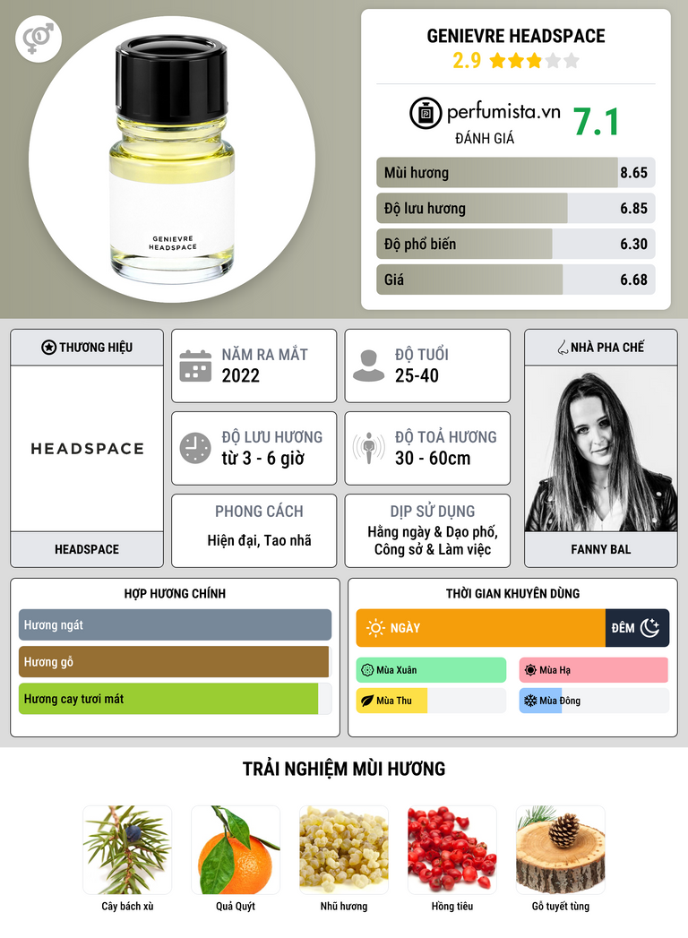 Thông tin chi tiết Genievre Headspace