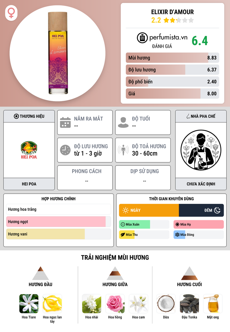 Thông tin chi tiết Elixir d'Amour