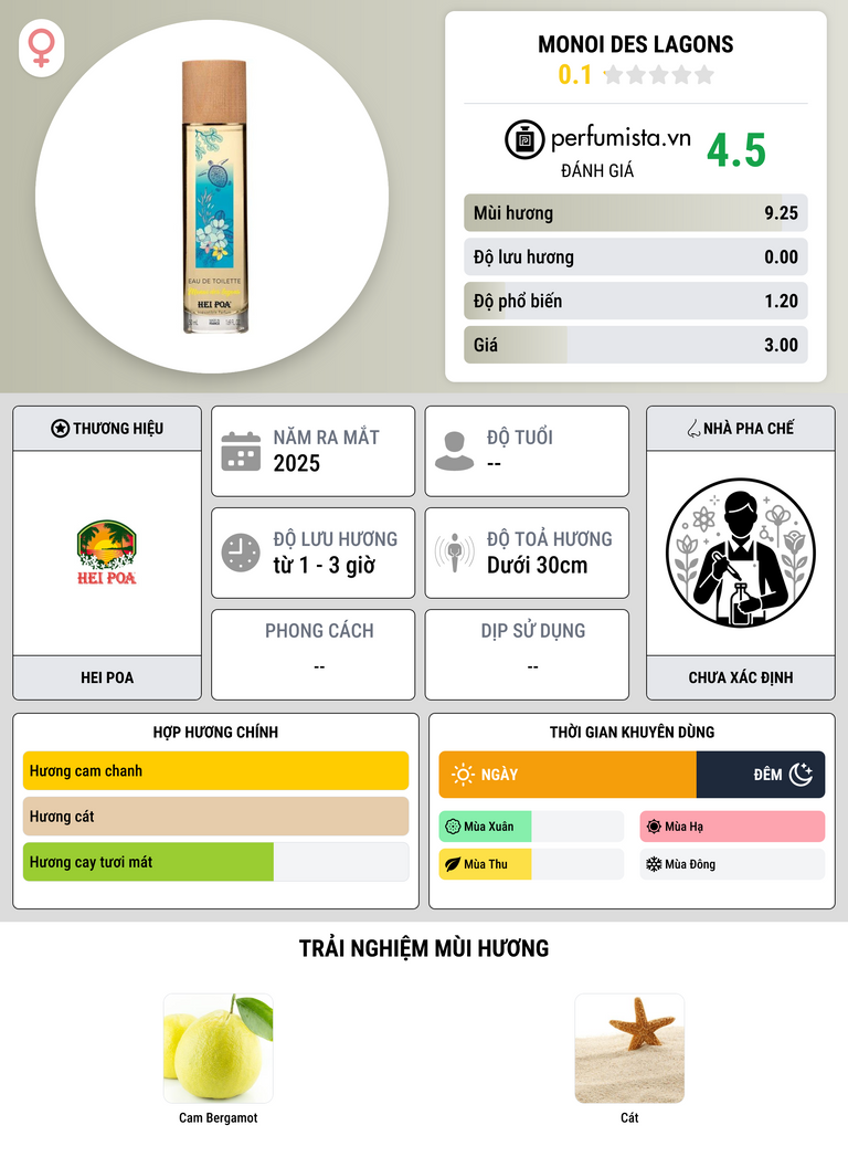 Thông tin chi tiết Monoi Des Lagons