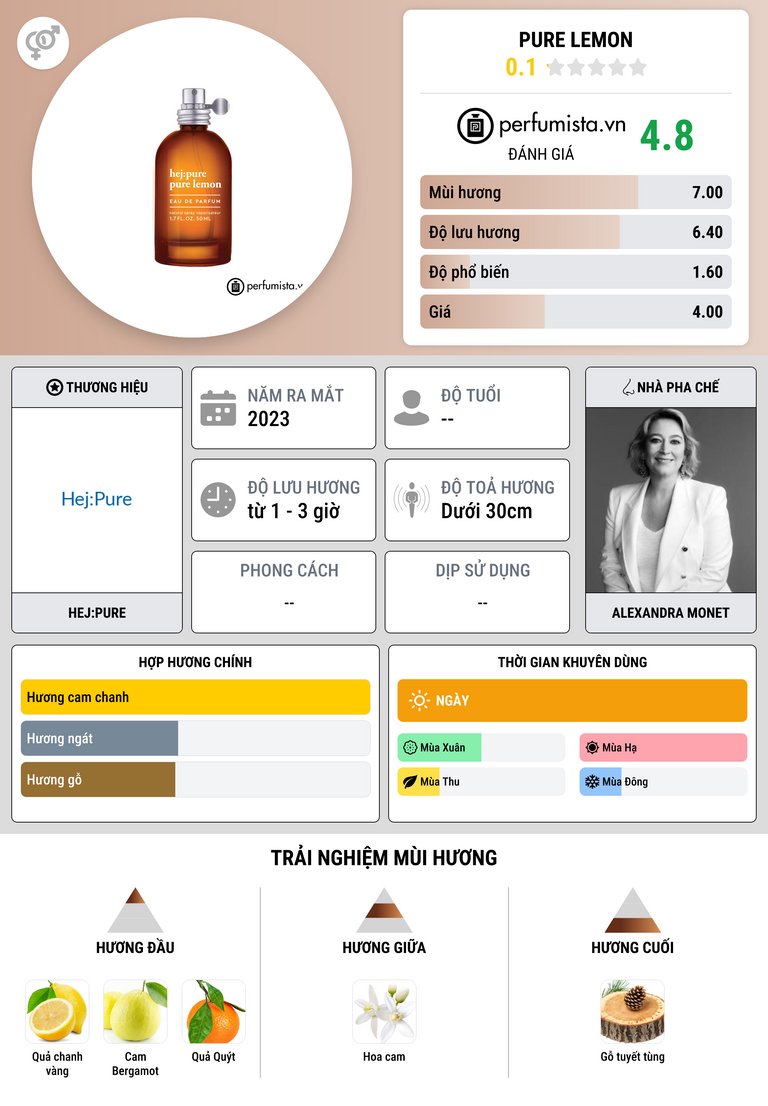 Thông tin chi tiết Pure Lemon