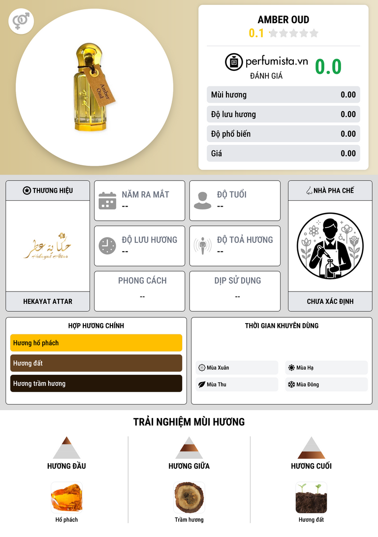 Thông tin chi tiết Amber Oud