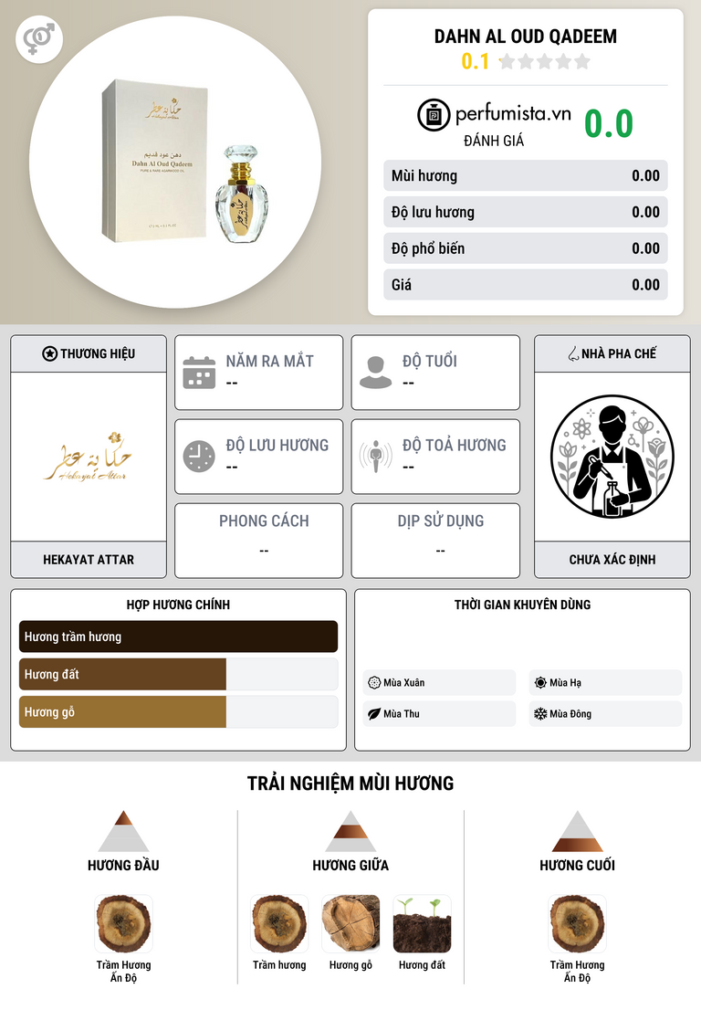 Thông tin chi tiết Dahn Al Oud Qadeem