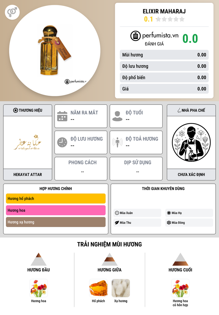 Thông tin chi tiết Elixir Maharaj