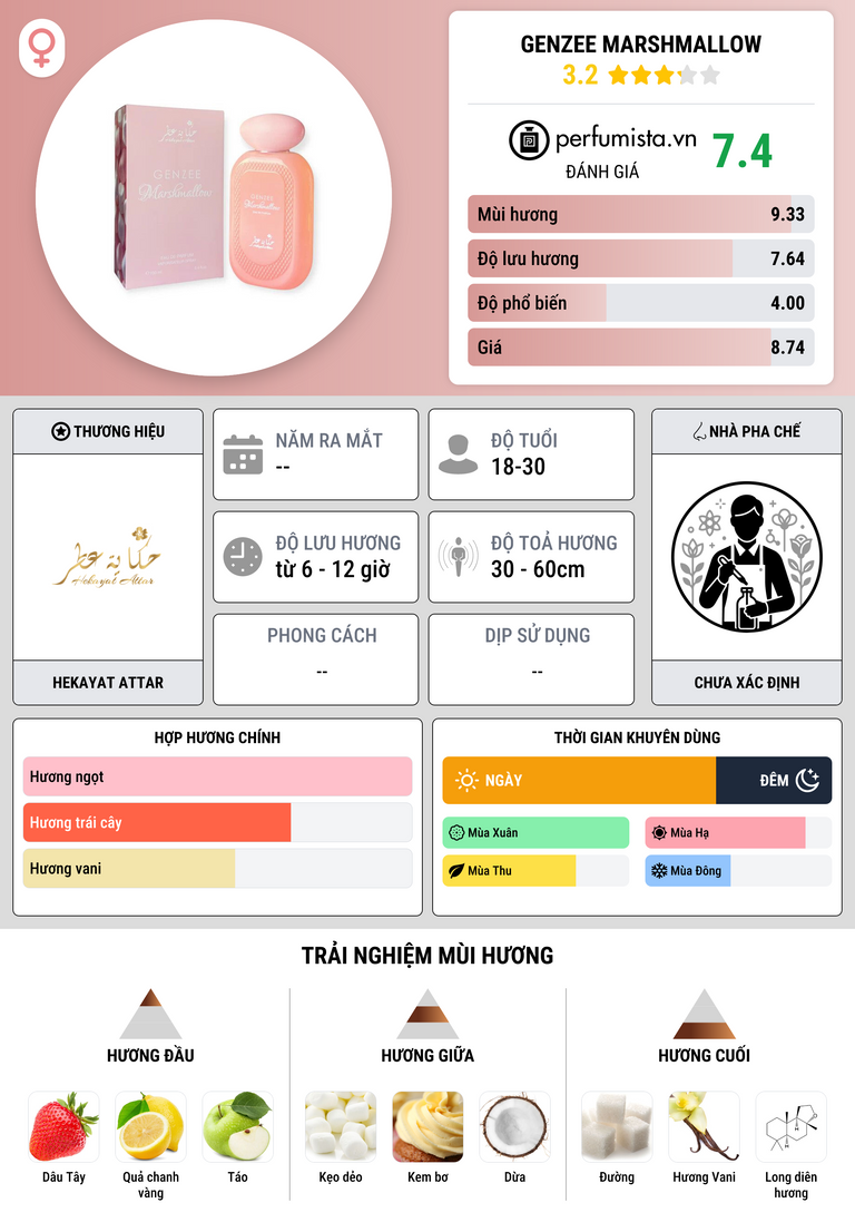 Thông tin chi tiết GENZEE MARSHMALLOW