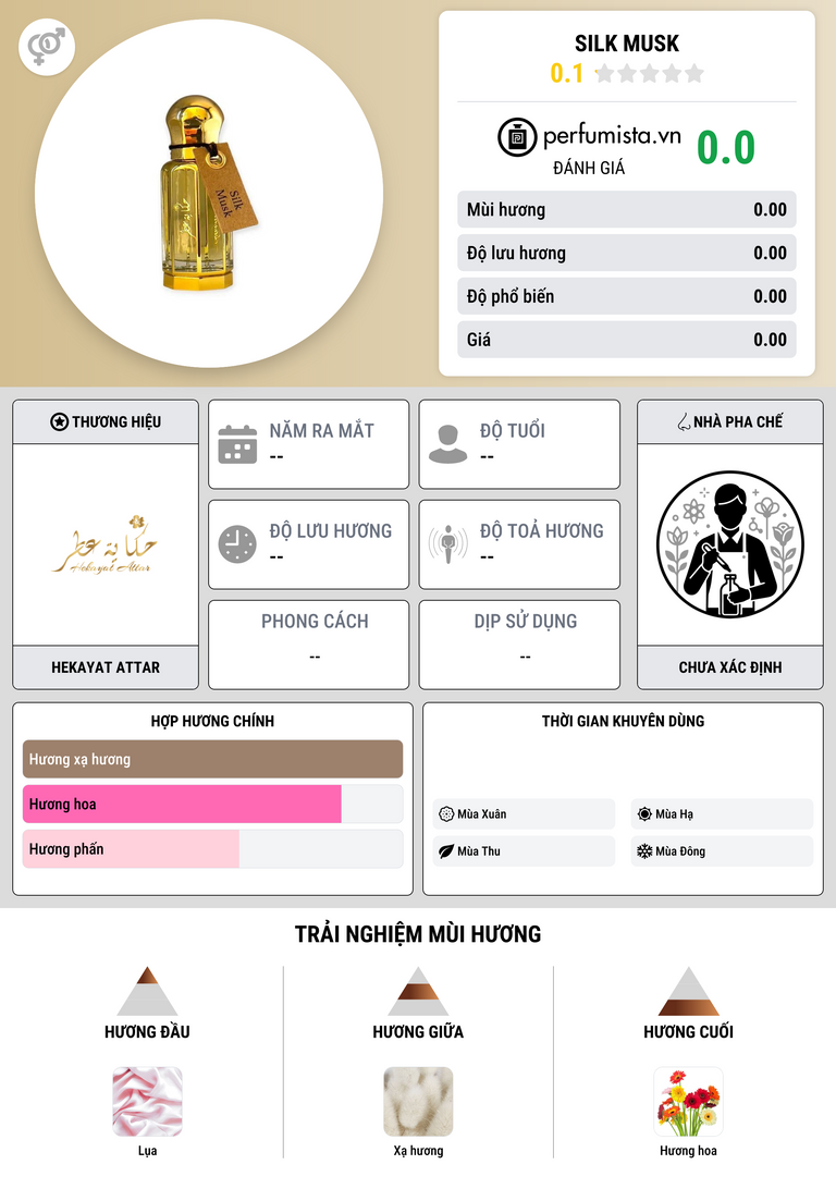 Thông tin chi tiết Silk Musk