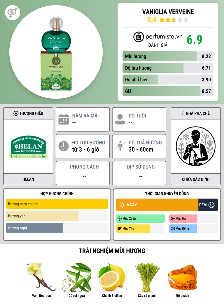 Thông tin chi tiết Vaniglia Verveine