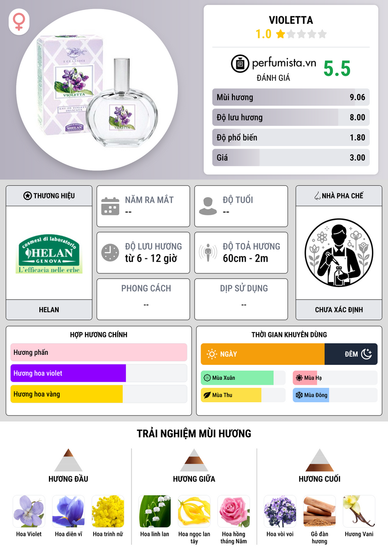 Thông tin chi tiết Violetta