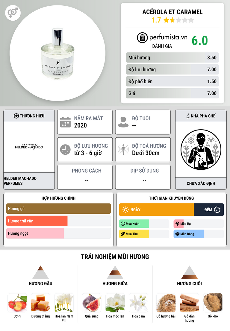 Thông tin chi tiết Acérola et Caramel