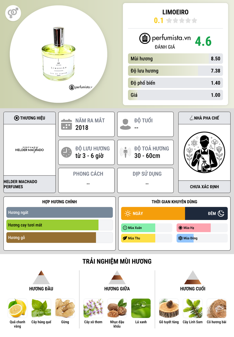 Thông tin chi tiết Limoeiro