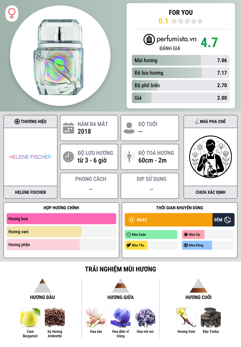 Thông tin chi tiết For You