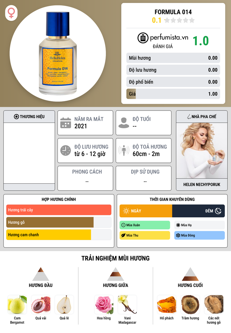 Thông tin chi tiết Formula 014