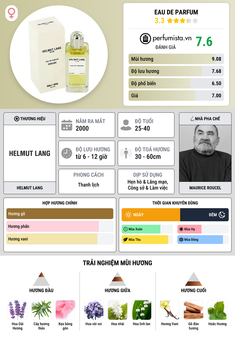 Thông tin chi tiết Eau de Parfum