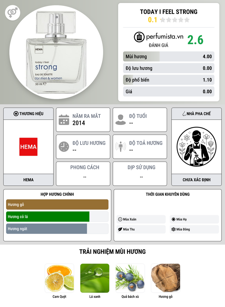 Thông tin chi tiết Today I Feel Strong
