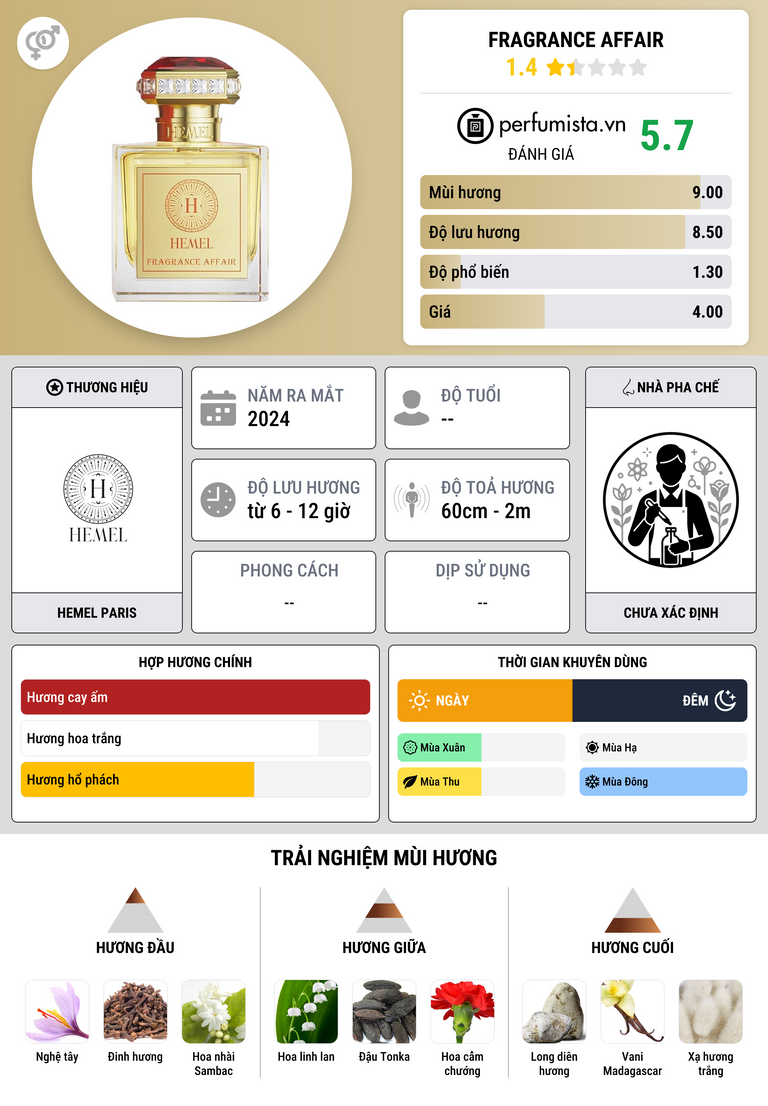 Thông tin chi tiết Fragrance Affair