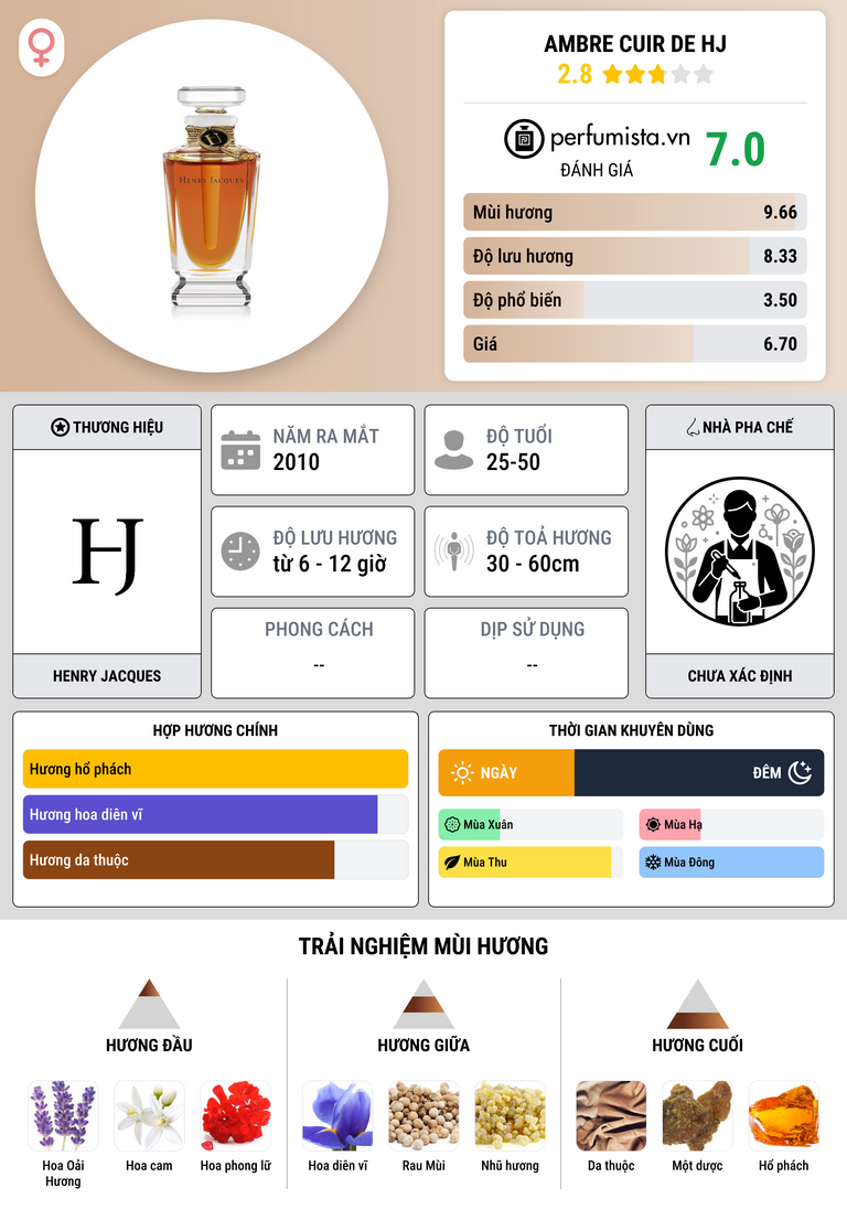 Thông tin chi tiết Ambre Cuir De HJ