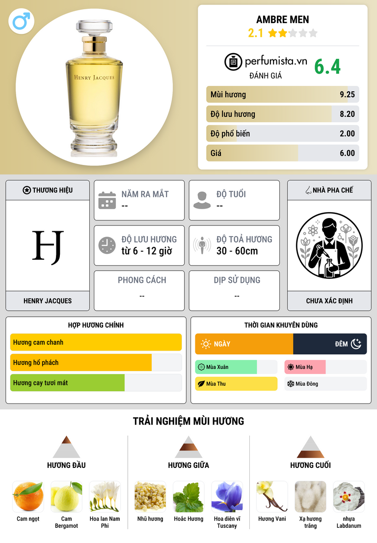Thông tin chi tiết Ambre Men