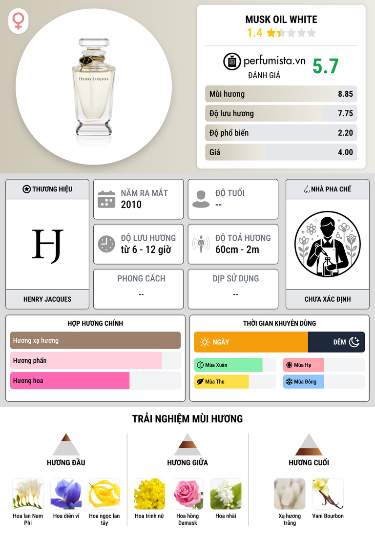 Thông tin chi tiết Musk Oil White