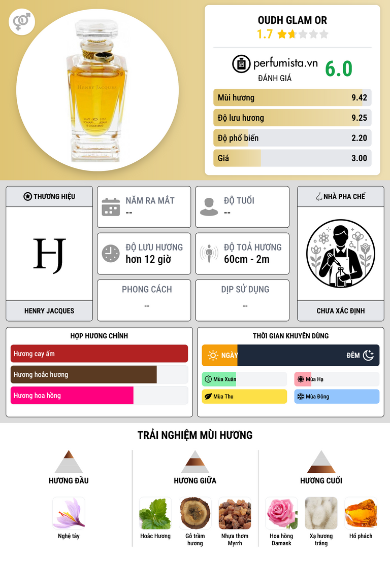 Thông tin chi tiết Oudh Glam Or