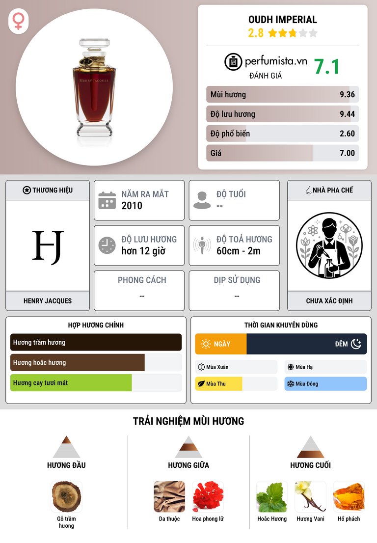Thông tin chi tiết Oudh Imperial