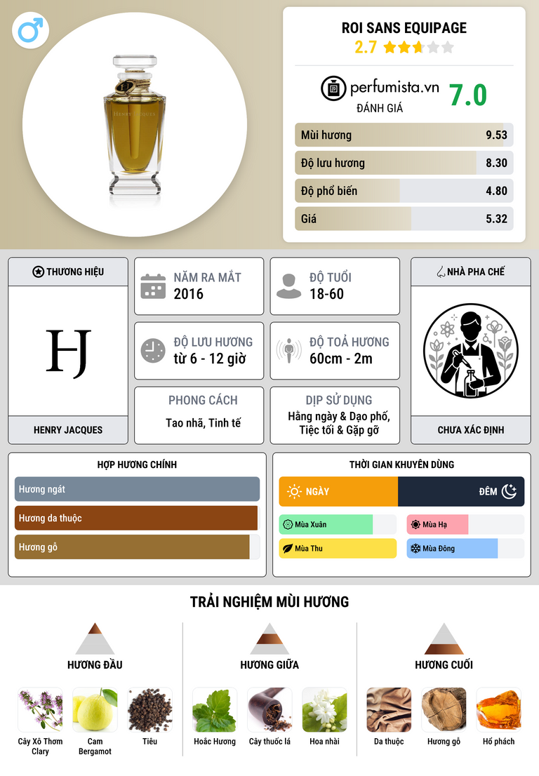 Thông tin chi tiết Roi Sans Equipage