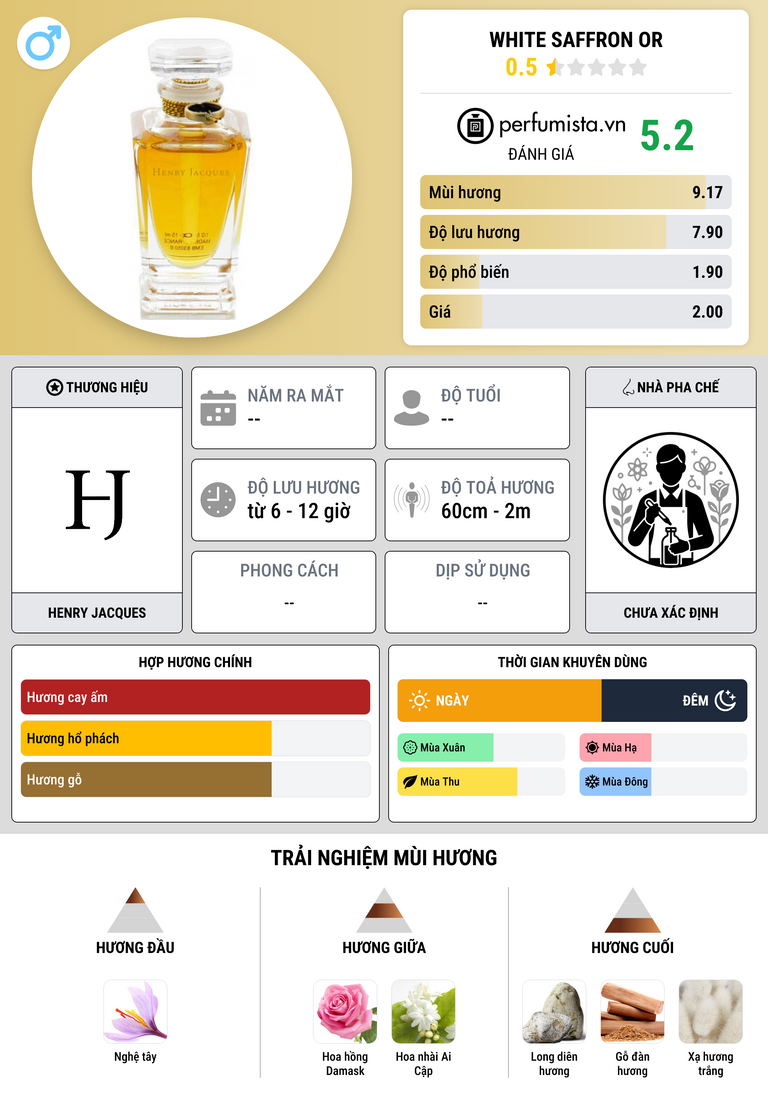 Thông tin chi tiết White Saffron Or