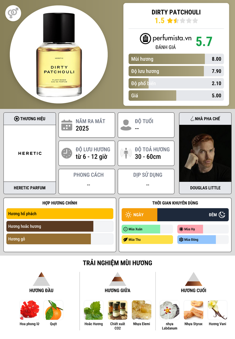 Thông tin chi tiết Dirty Patchouli