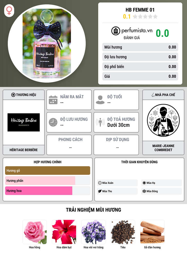 Thông tin chi tiết HB Femme 01