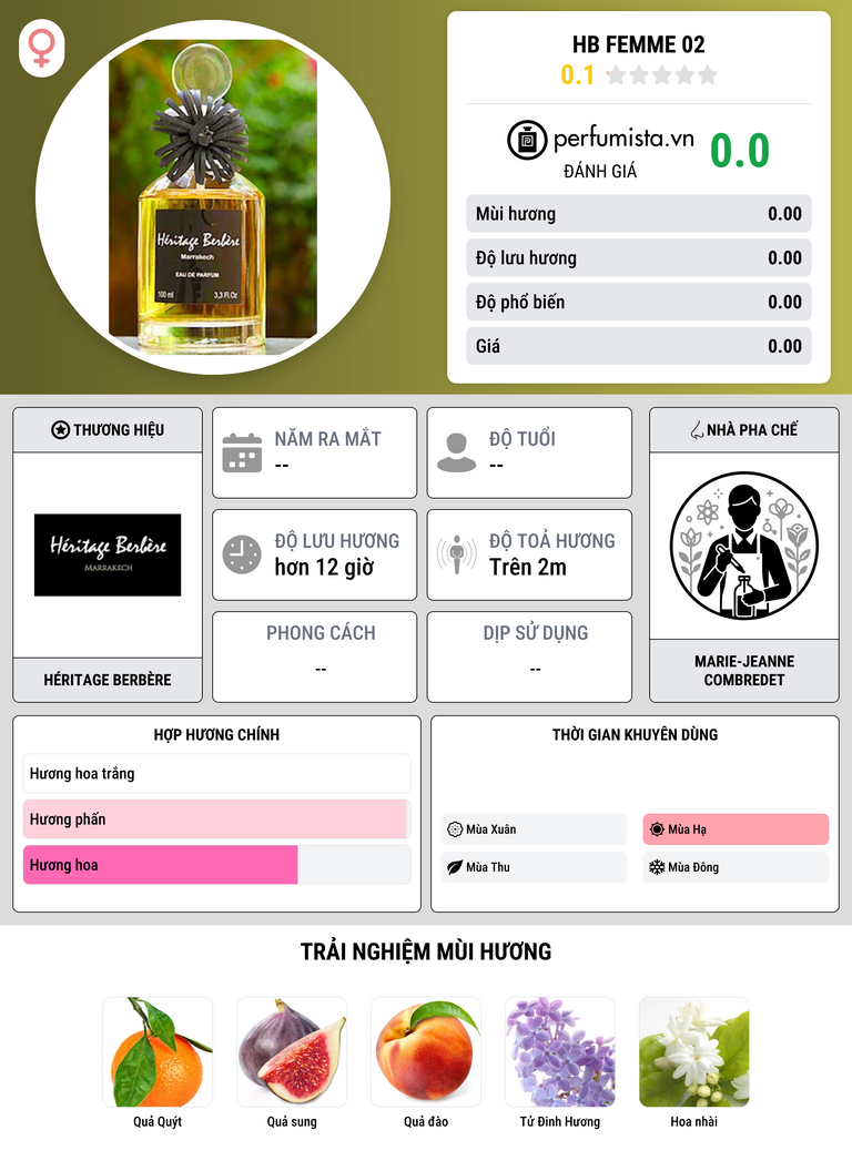 Thông tin chi tiết HB Femme 02