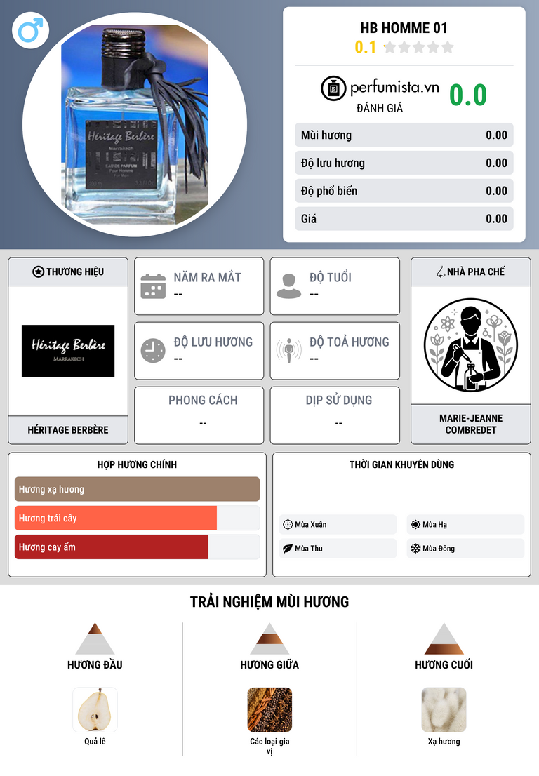 Thông tin chi tiết HB Homme 01