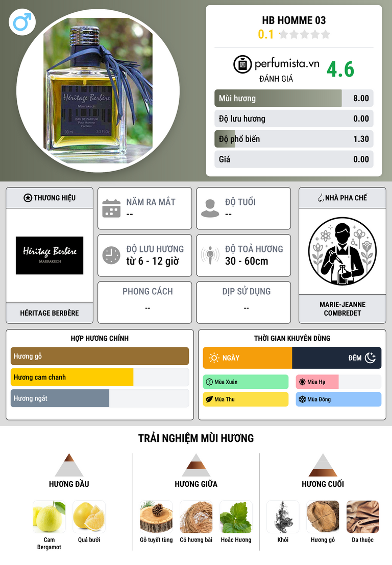 Thông tin chi tiết HB Homme 03
