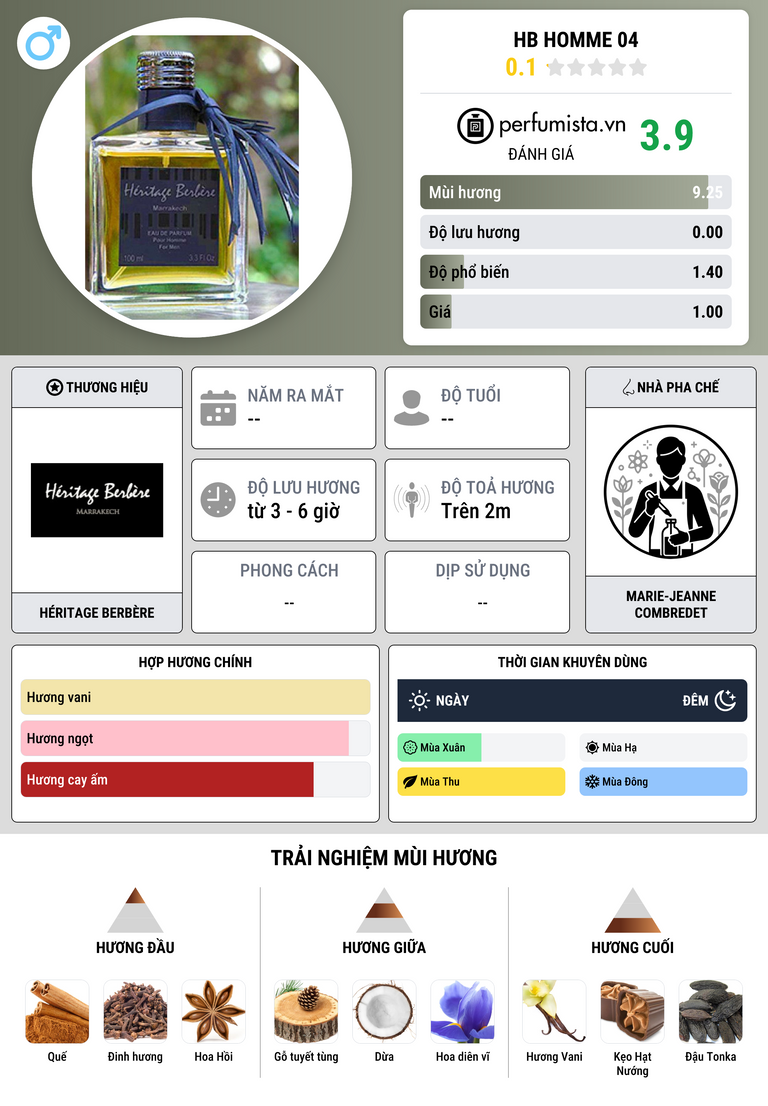 Thông tin chi tiết HB Homme 04
