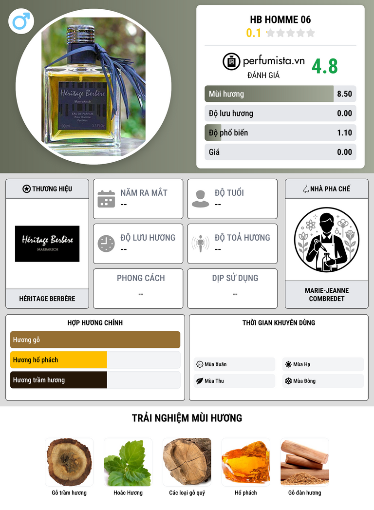 Thông tin chi tiết HB Homme 06
