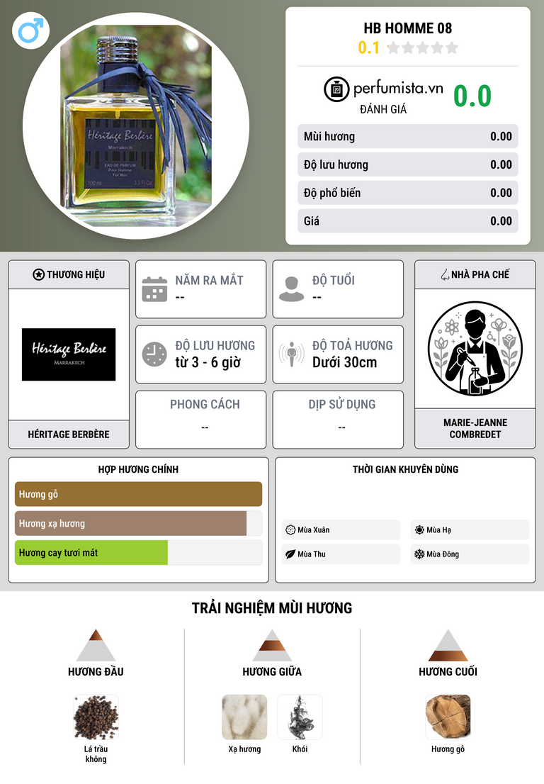 Thông tin chi tiết HB Homme 08