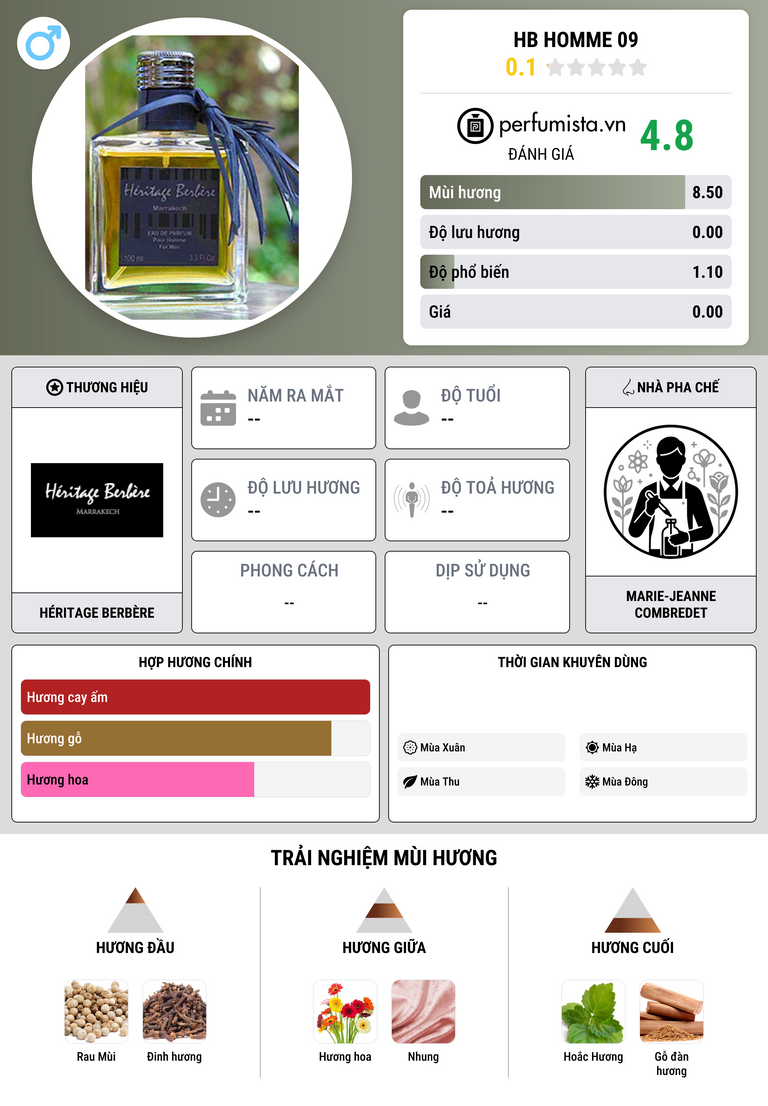 Thông tin chi tiết HB Homme 09