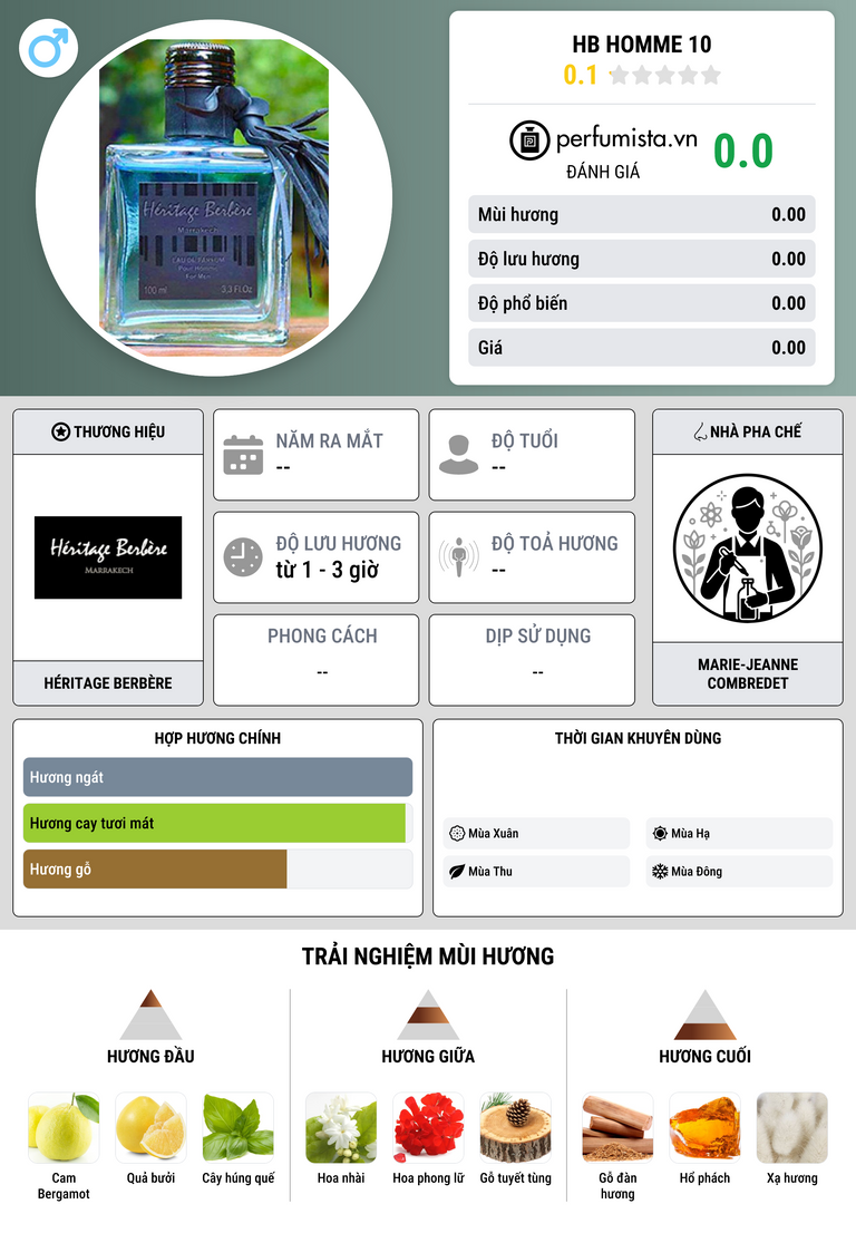 Thông tin chi tiết HB Homme 10
