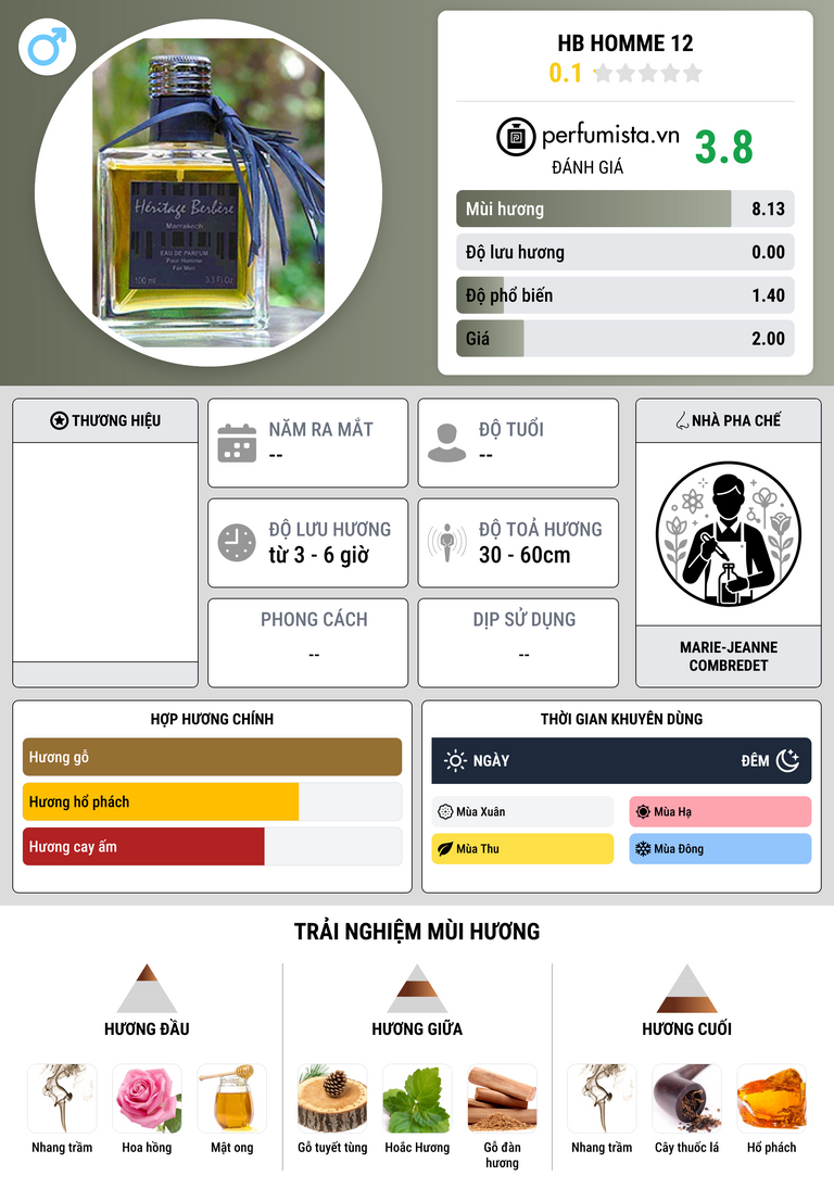 Thông tin chi tiết HB Homme 12