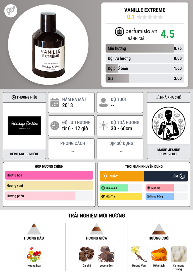 Thông tin chi tiết Vanille Extreme