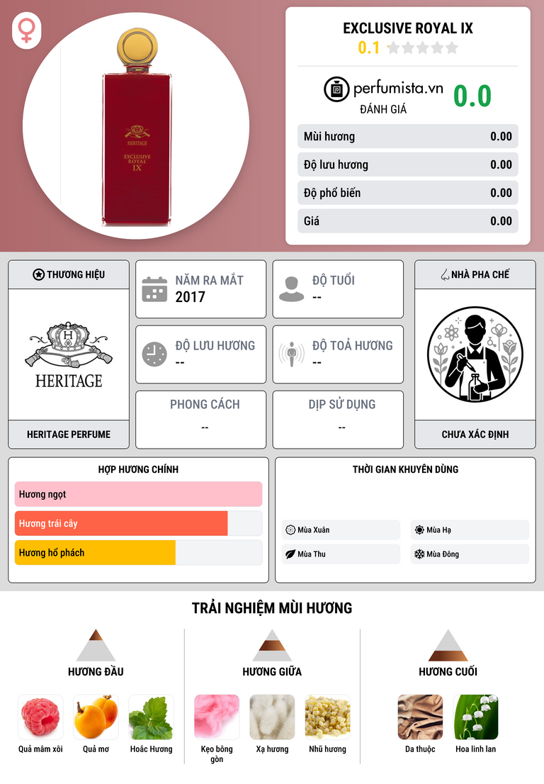 Thông tin chi tiết Exclusive Royal IX