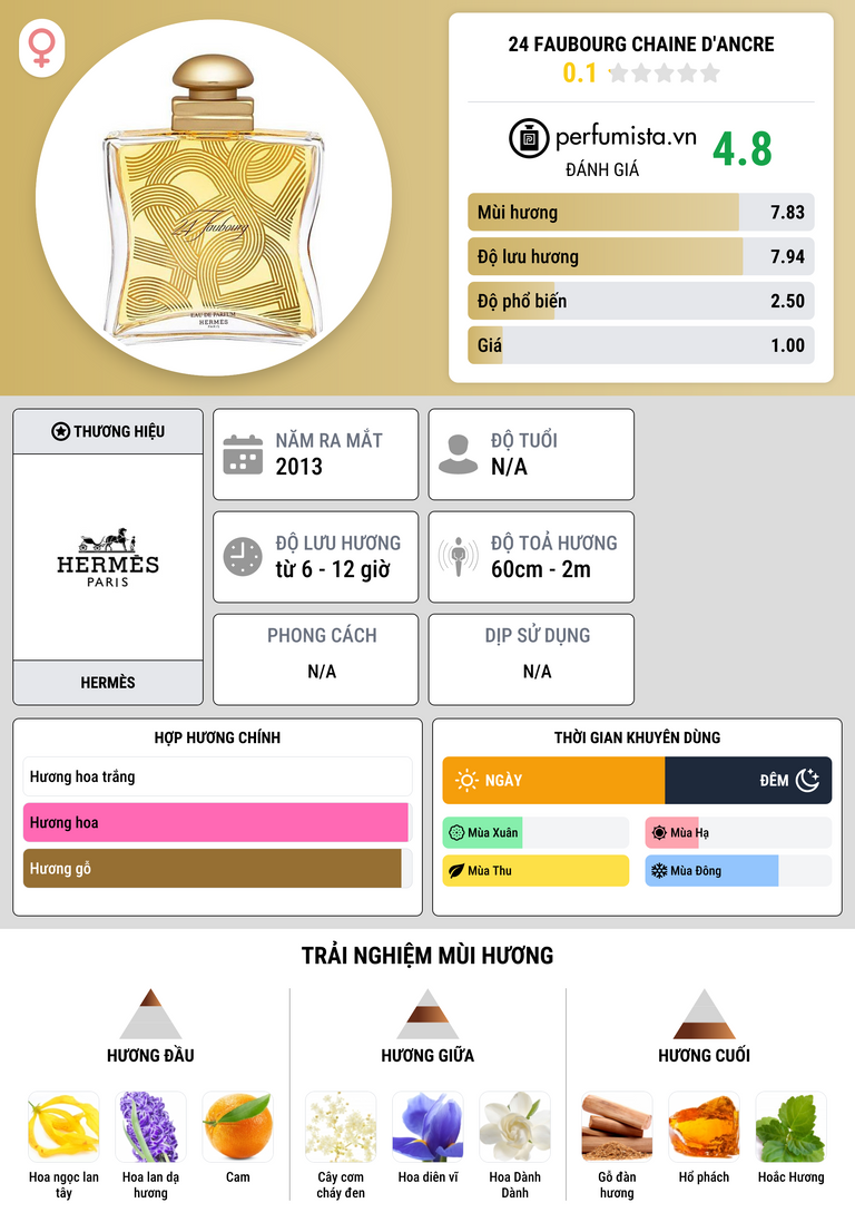 Thông tin chi tiết 24 Faubourg Chaine d'Ancre